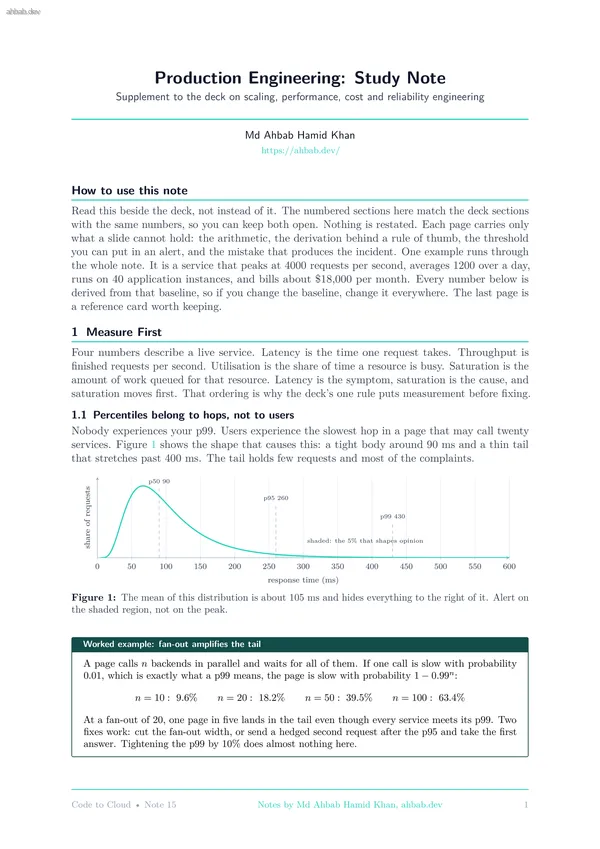 15 — Scaling, Performance, Cost & Reliability Engineering, first page preview