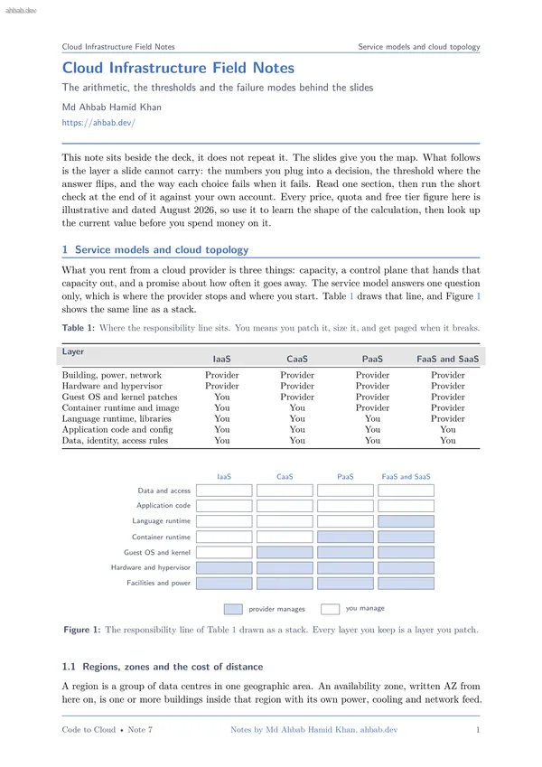 7 — Cloud Infrastructure, VMs & Server Operating Systems, first page preview